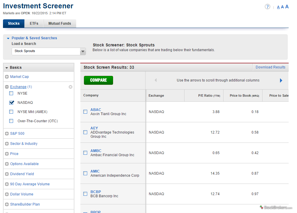 Capital One Investing Review